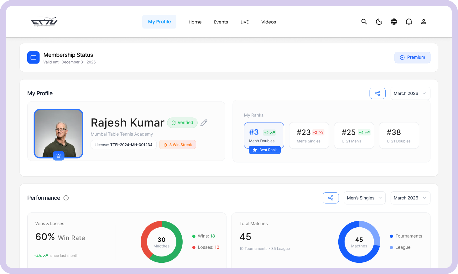Player Profiles & Dashboards